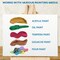 Stretched Canvas for Painting (10 Pack) Blank Painting Canvas - 2 of Each; 4x4, 5x7, 8x10, 9x12 and 11x14 Canvas, 100% Cotton Pre-Primed, Great for Pouring, Acrylic, Oil, Wet and Dry Art Media